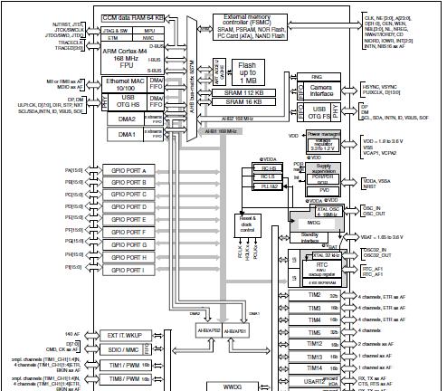 STM32F407 Microcontroller External