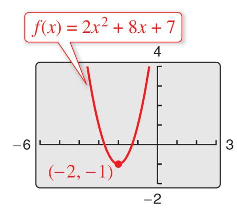 Example 2 Solution cont d From the standard form, you can see that the graph of f is a parabola that opens upward with vertex ( 2, 1) as