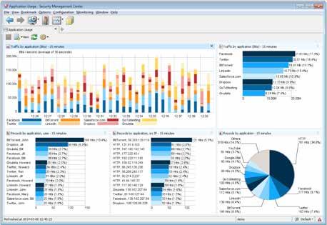 Figure 4: Real-time monitoring with customizable Overviews.