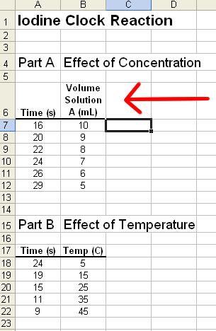 Chemistry 30 Tips for Creating Graphs using Microsoft Excel Graphing is an important skill to learn in the science classroom.