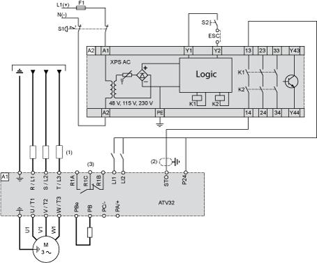 (1) (3) Line choke (if used) Fault relay contacts, for remote signaling of drive status Diagram with Preventa Safety Module (Single Torque Off Function) Connection diagrams conforming to standards EN