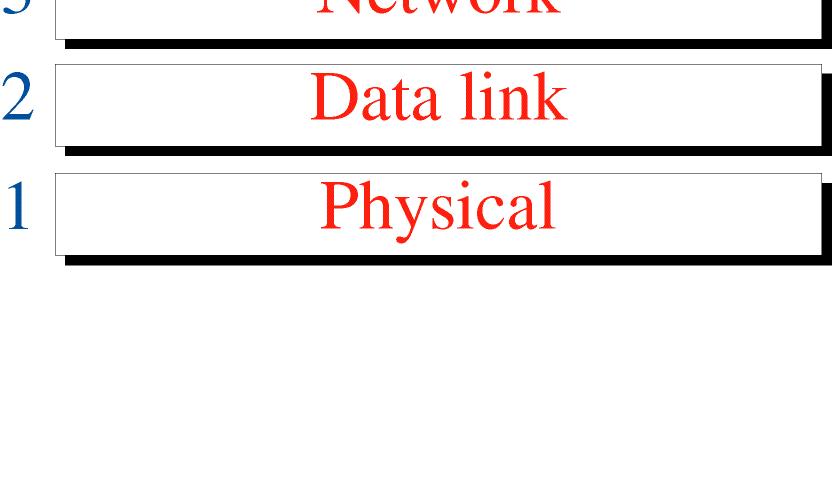 Uses services provided by the network layer.