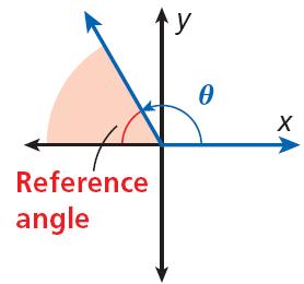 For an angle θ in standard position, the is the positive acute angle formed by the terminal side of θ and the x-axis. Find the measure of the reference angle for each given angle.