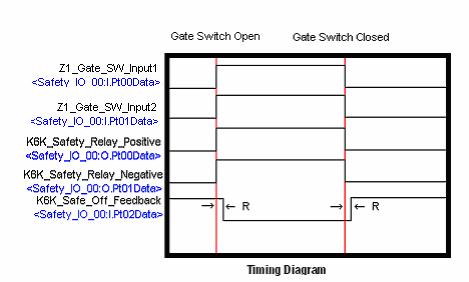 27 Performance Data The timing diagram for this circuit shows that there is a small delay before the feedback switches over. This is represented by (R).