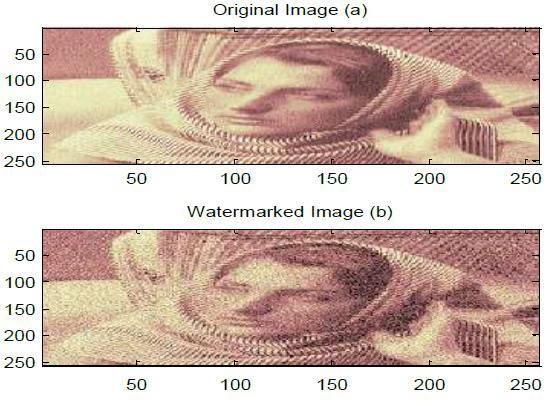 Image watermarking with α = 80. Figure 12. Example of speech signal extraction from in case of α = 100. SNR=11.