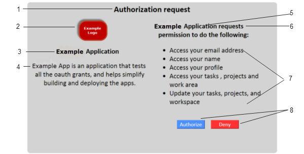BIG-IP Access Policy Manager: Authentication and Single Sign-On Overview: Localizing an OAuth authorization screen The text on an OAuth authorization screen is a composite of captions and