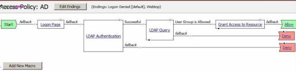 BIG-IP Access Policy Manager: Authentication and Single Sign-On In this figure, the default branch rule for LDAP query was changed to check for a specific user group attribute.