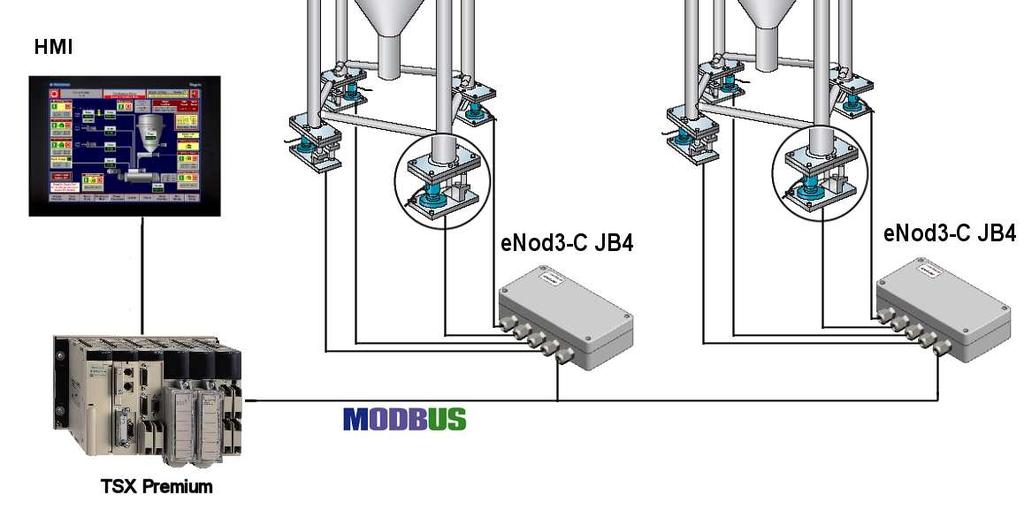 load cells to the transmitter board The enod RS485 MODBUS output