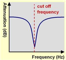 frequency 4KHz
