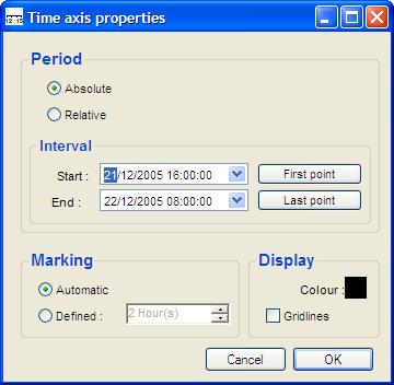 «Time axis properties» window The operator may access to the view properties by : Selecting this sub-menu in the graph menu or by double-clicking on a the time axis on the graph.