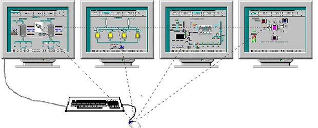 Process control runtime 9.3 System Structure Example: This example shows four screens arranged in a row.