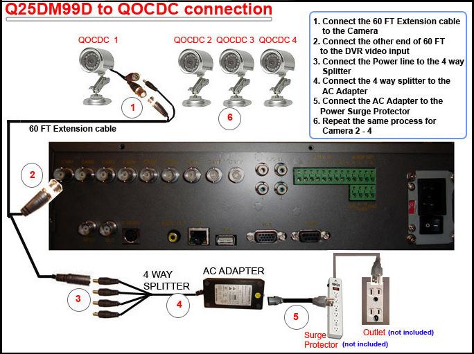 Part 2B Connect the DVR to QPSCDNV cameras NOTICE: We STRONGLY