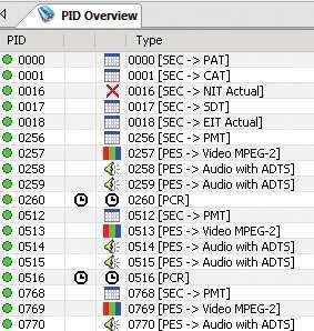 PID Overview Media