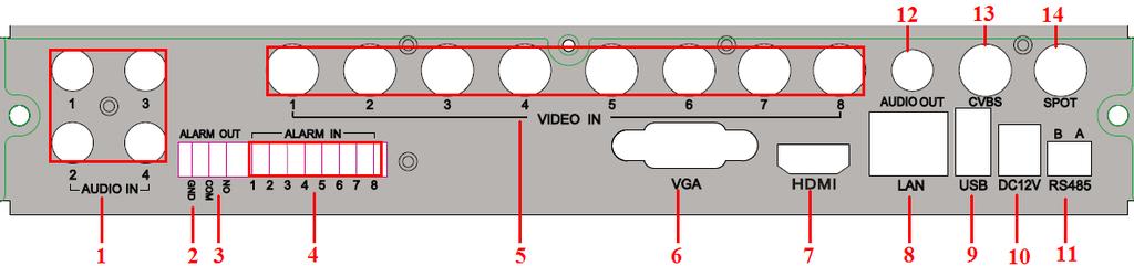Item # Label Name Function 6 Video in Video input channels from 1-4 7 CVBS port Connect to monitor 8 Spot out 9 VGA port VGA output, connect to monitor DHE-04 / DHE-08 / DHE-16 Quick Setup Guide