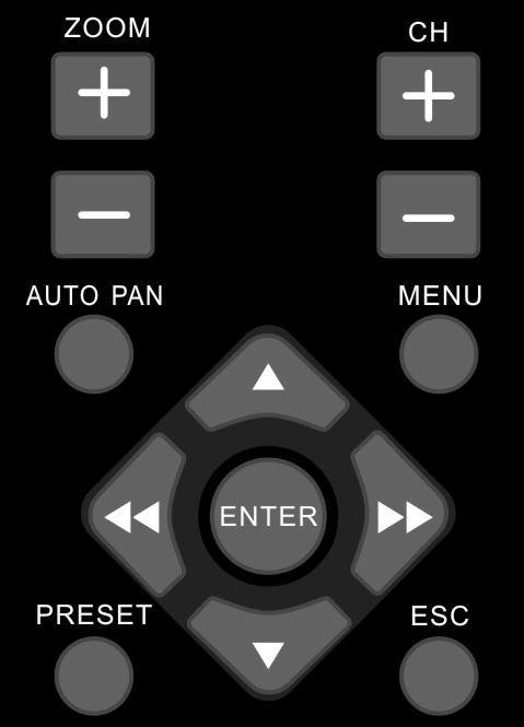 CHAPTER 3. PTZ CONTROL PTZ device can be controlled in live monitoring mode and PTZ setup mode via the keypad and/or the remote controller.