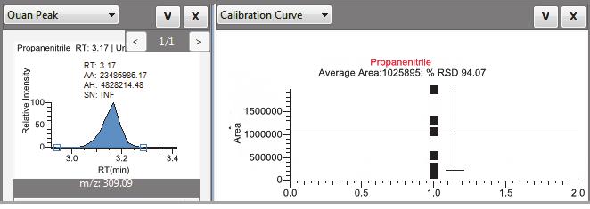 Calibration Curve Quantitative peak with a calibration