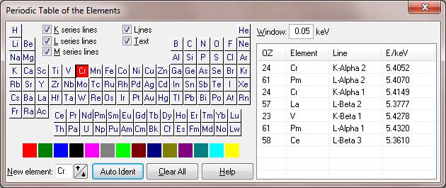 Within the window Periodic Table of the Elements, you can control how spectral lines are shown and labeled All of the spectral lines for an element will be drawn only if the Lines option is checked
