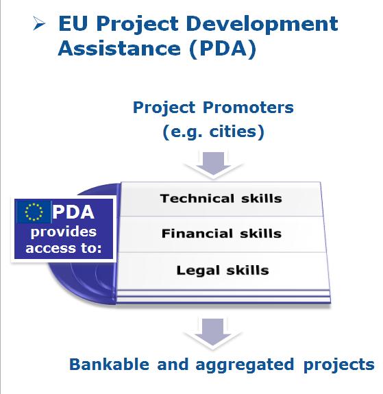 Pillar II: Providing aggregation and assistance for project development Reinforce Project Development Assistance (PDA) facilities at the EU level to help project promoters bring their ideas to