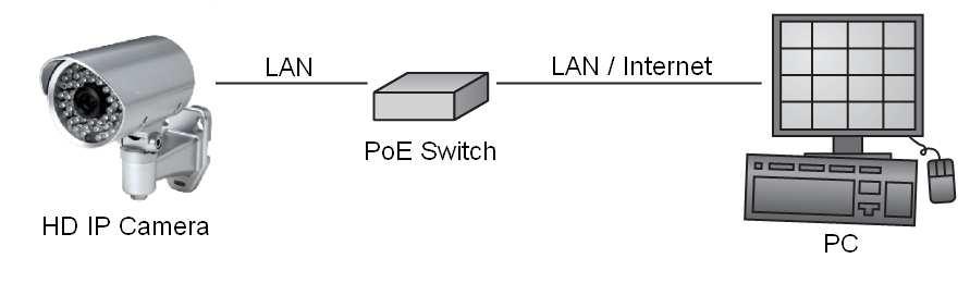 network, please follow one of the system architectures: (1).