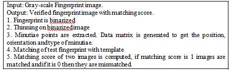 fingerprint image, for recognition. Table 1: Algorithm of FRMSM V.
