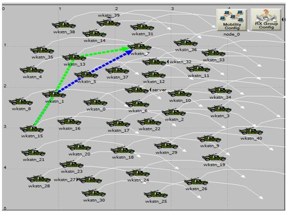 whole network. The results are analyzed in comparison with normal working protocols of AODV, DSR, OLSR and TORA (without attack).
