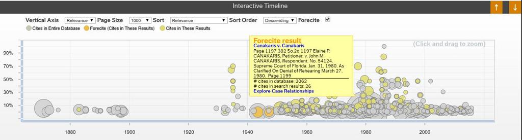 The Interactive Timeline tells you at least four things about each case: The date of each decision (x-axis). The Relevance Score of each decision (y-axis).