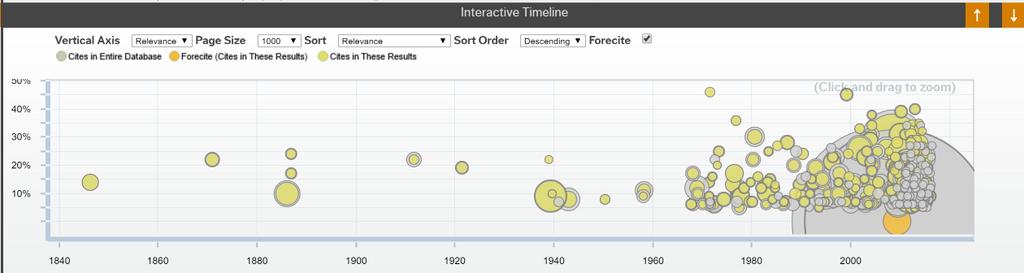 Identifying Authoritative Cases By illustrating how relevant each case is based on your search terms and how many times each case has been cited by subsequent cases, the Interactive Timeline quickly