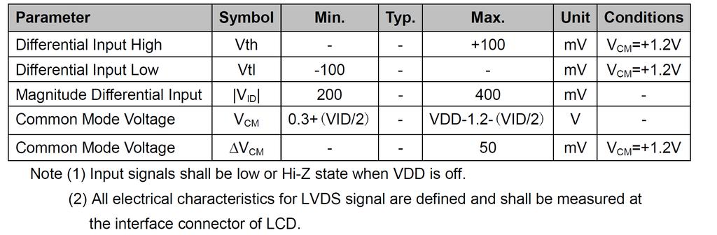 4.4 LVDS Signal Timing Characteristics 4.4.1 AC