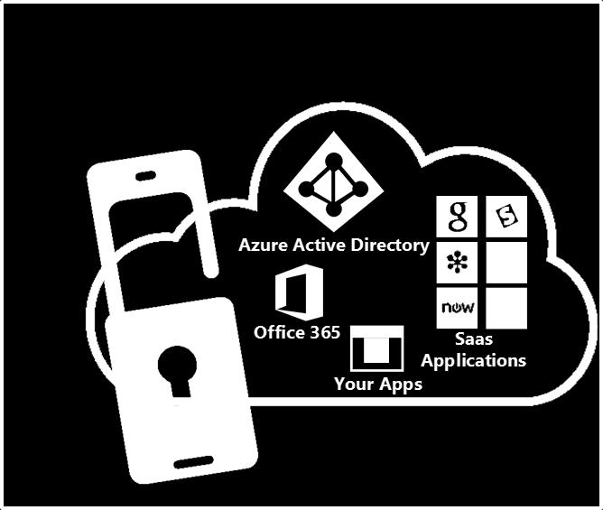 Getting started with Azure Multi-Factor Authentication in the cloud 1/17/2017 3 min to read Edit on GitHub This article walks through how to get started using Azure Multi-Factor Authentication in the