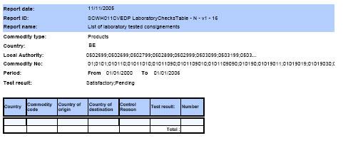 SCWH011-1 CVEDP LaboratoryChecksTable Report on