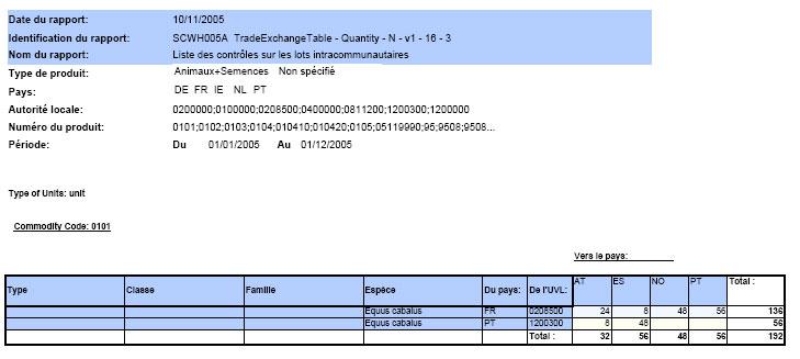 SCWH005A - 3 TradeExchangeTable - Quantity Intra