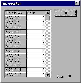 Appendix 124/134 10.1.9 DNM_Task Timeout Counter Figure 74: DNM_Task Timeout Counter 10.1.10 DNM_Task Init Counter The Timeout Counter shows the number of timeouts for each Slave device configured in the DeviceNet bus system.