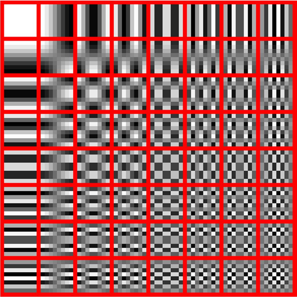 2-D DCT On a 8-bit image sized 8x8 (a block), the