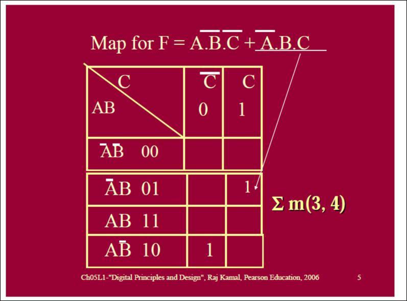 Step 2: From the given example enter the value 1 for given decimal value in K-map diagram.