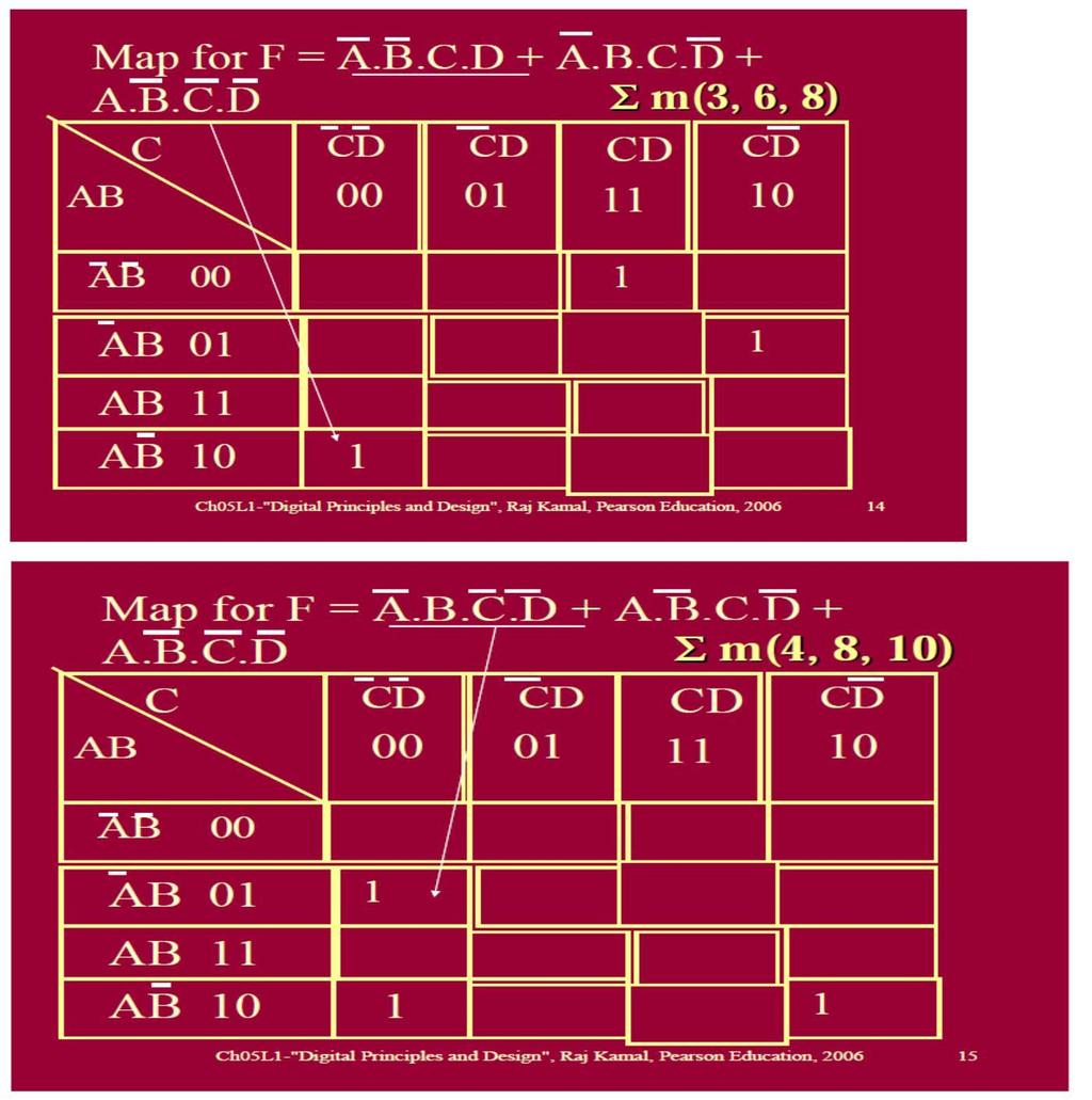 MAP FROM 4 VARIABLES TRUTH TABLE OR SOP FORM BOOLEAN EXPRESSION: _ A two-dimensional map built from a truth table or 4 variables SOP form Boolean Expression _ Since number of rows in a four variable