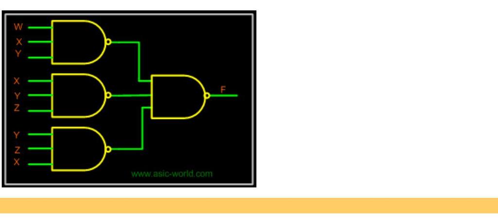 Realization of logic gates using NAND gates Implementing an inverter using NAND gate