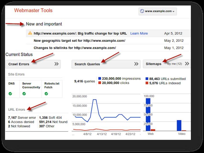 3 GOOGLE WEBMASTER TOOLS REVAMPED There have been some updates to Google's Webmaster Tools this month.