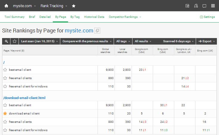2. Analyse your rankings See the By Page Ranking report to find the individual site pages that were ranked.