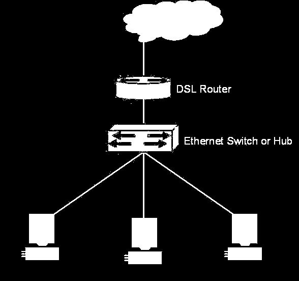 Layer 3 devices (Router) a router is used to transfer packets between different networks, a packet may actually have to travel through several