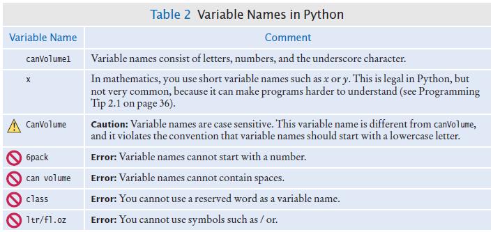 Table 2: Variable