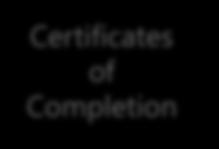 Completion Microsoft Technology