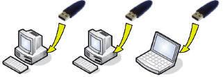 Activating StrikeRisk 3.1 Activating StrikeRisk Overview StrikeRisk is activated by a USB Security Key (sometimes known as a hardware lock or a dongle).