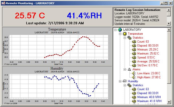 6 Remote Monitoring Select the temperature scale for temperature data using the Select temperature scale drop-down list. LogWare always records temperature readings in Celsius.