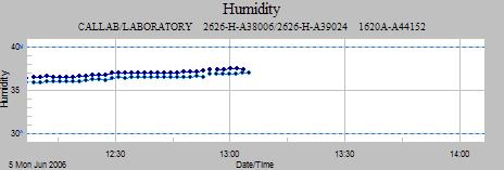 3 LogWare III Options Figure 20 Separate temperature graph The Humidity graph settings indicate settings that are used for graphs that are plotting humidity readings only, as in the example below: