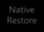 Replication Back-end subnet On-premise Native Restore Service Broker
