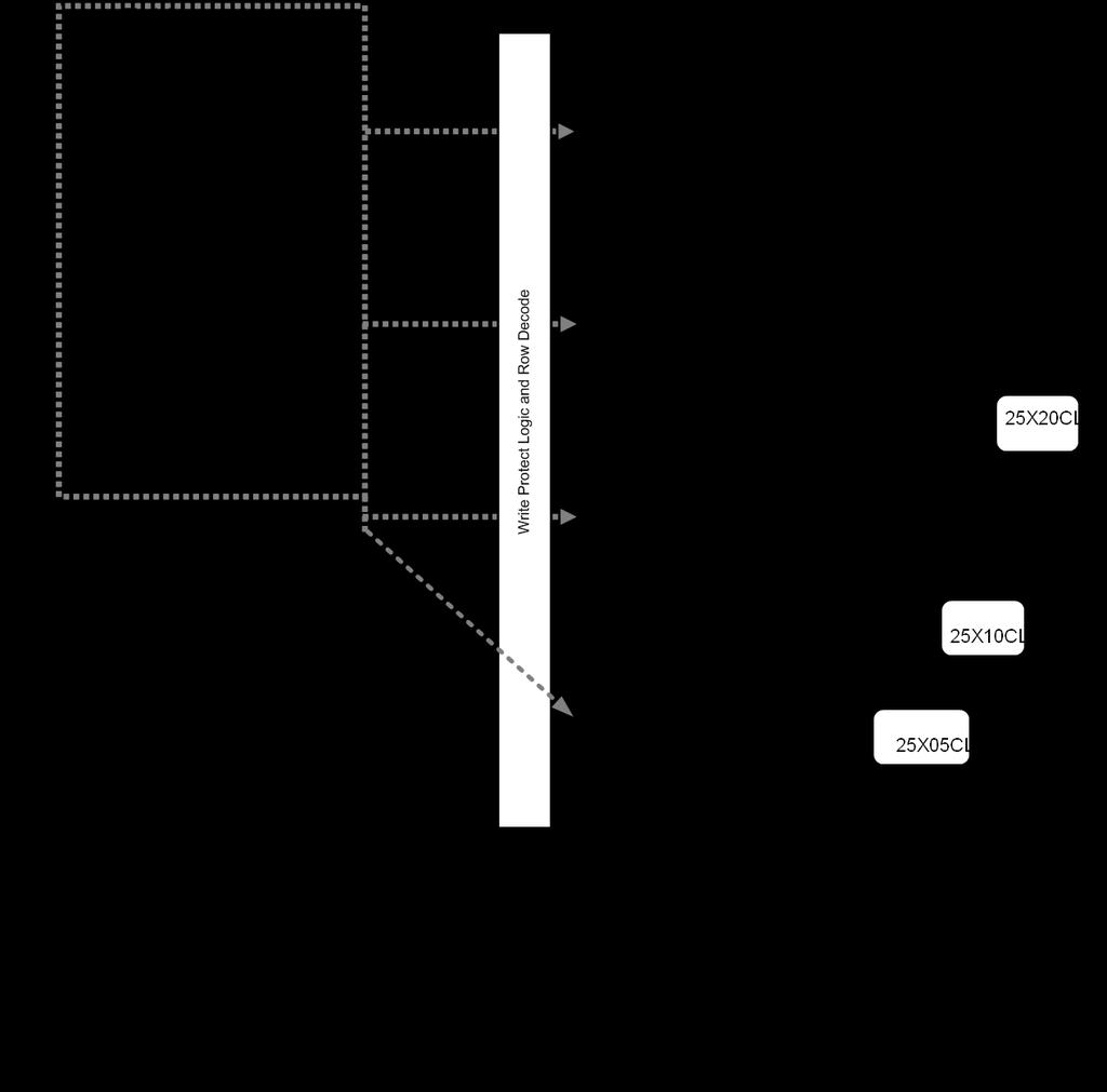 6. BLOCK DIAGRAM Figure