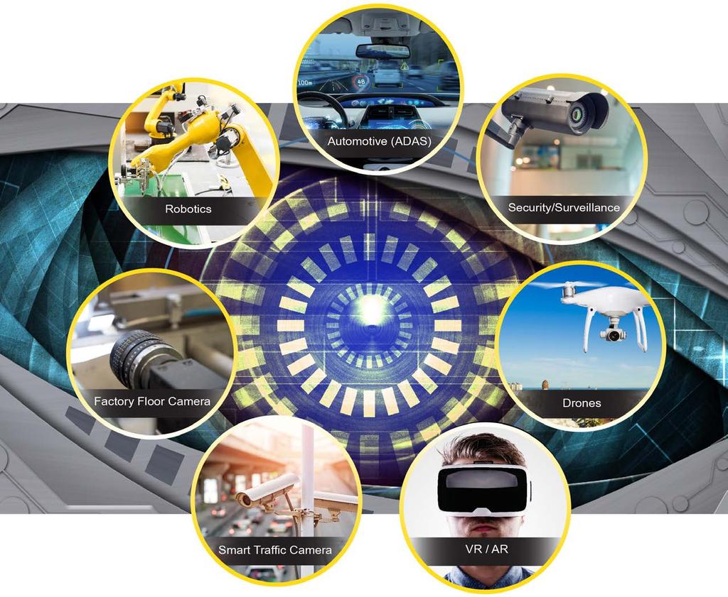 FLEXIBLE SOLUTIONS FOR EMBEDDED VISION PROCESSING AT THE EDGE Embedded Vision Solutions Embedded vision offers a promising future with many exciting new applications entering the market.