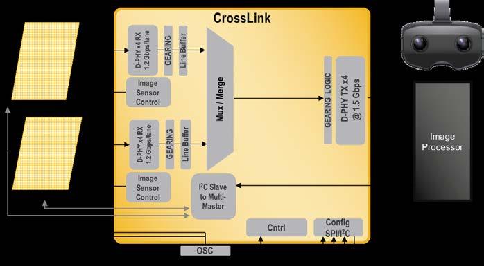 CrossLink IP Solutions from CrossLink passp IP Cores are ready-to-use IPs available in Diamond software.