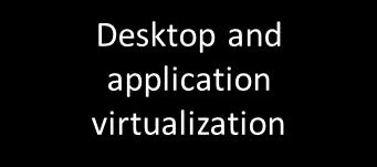 HORIZON SUITE Horizon Workspace Multi-device access to applications, data and