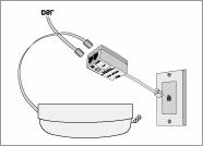 Step 2: Plug the cord at the LINE end of the single-port ADSL microfilter into the wall socket Step 3: Plug the existing phone cord into the socket marked PHONE on the filter (B) At the phone socket